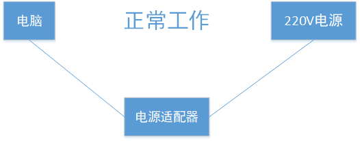 适配器模式结构图