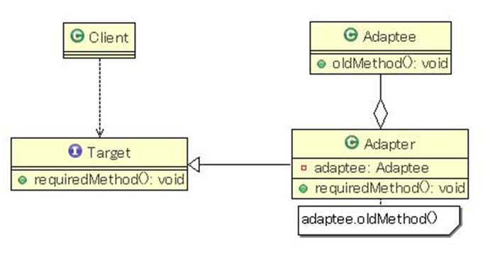 适配器模式结构图